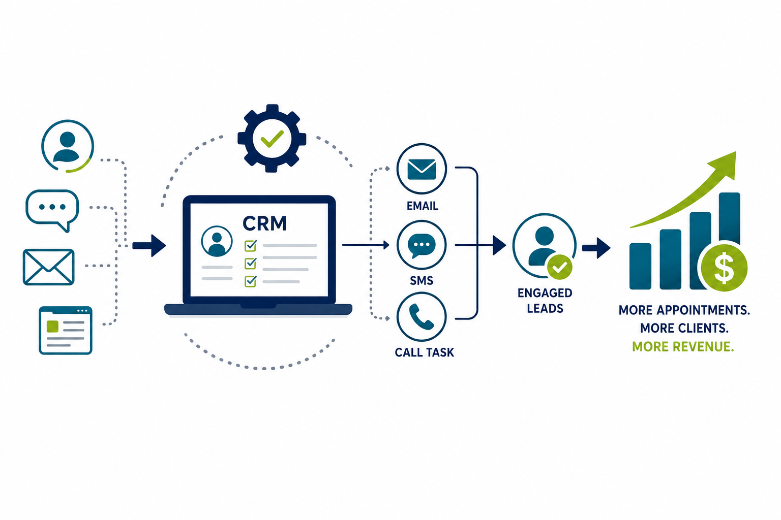Follow-Up Automation and Revenue Recovery