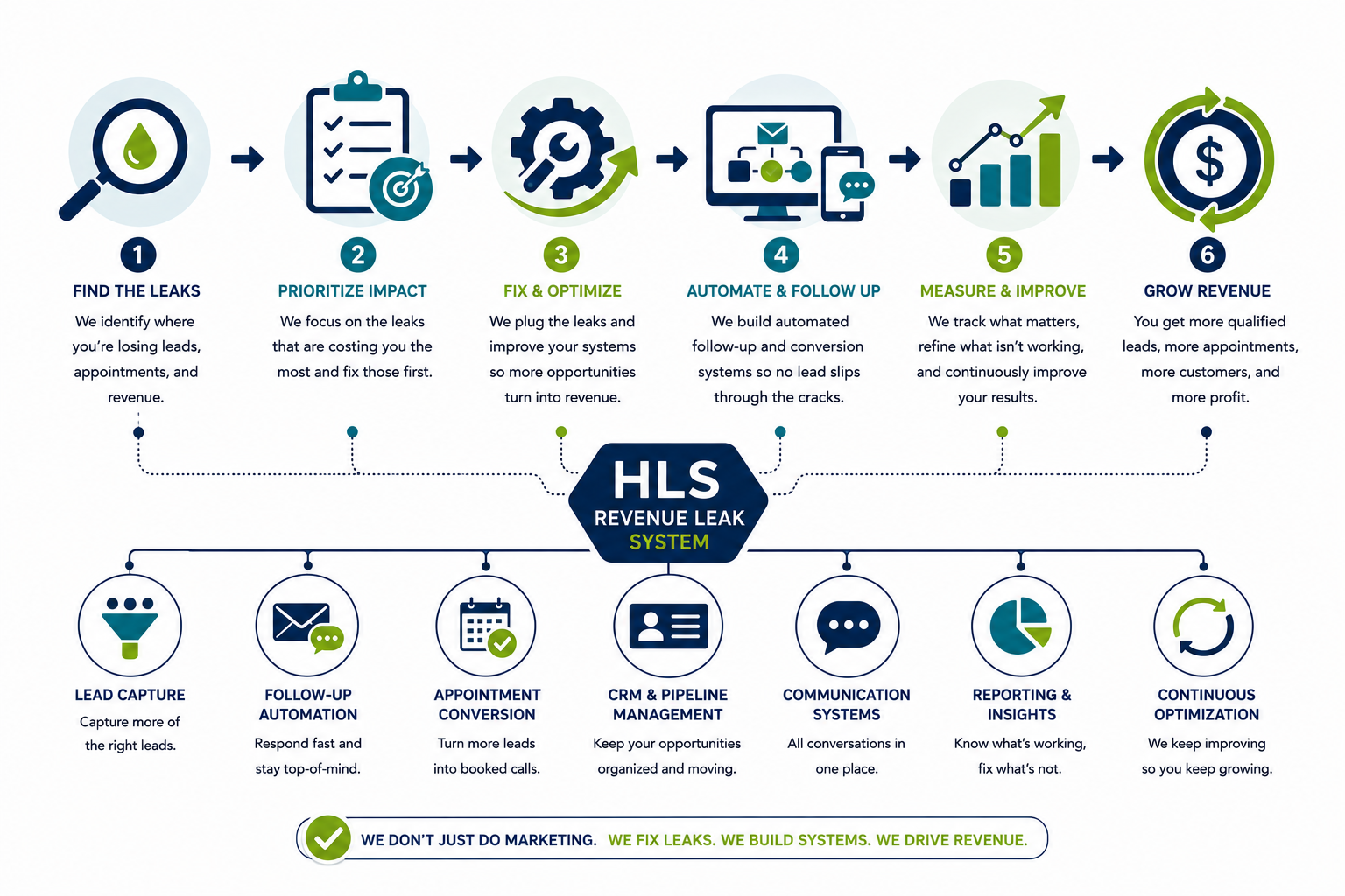 How HLS Turns Services Into a Revenue System