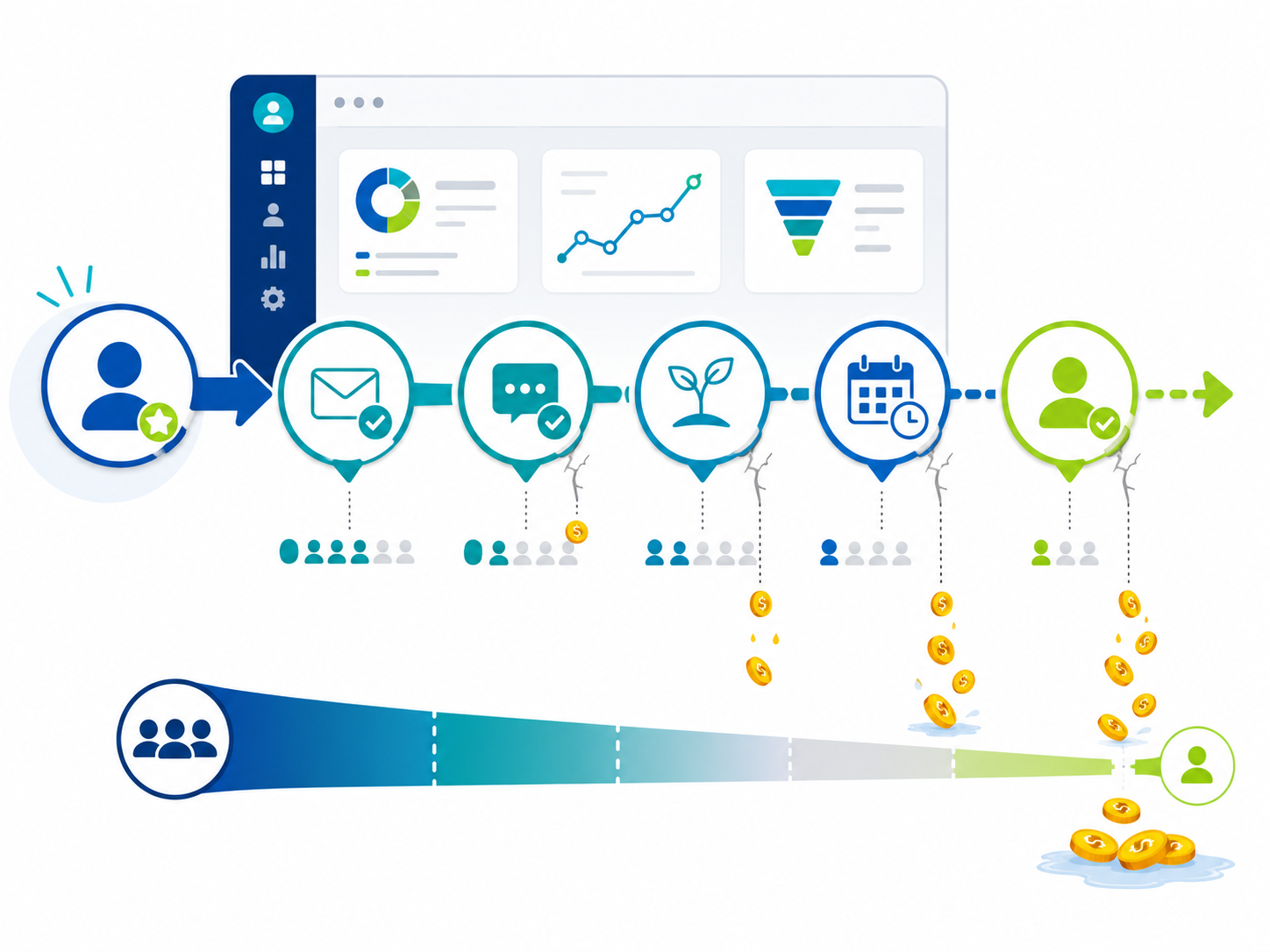 Most Revenue Is Lost After the Lead Comes In