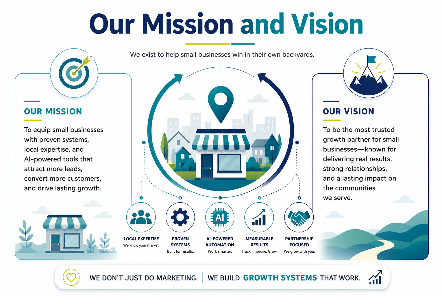 Our Mission and Vision