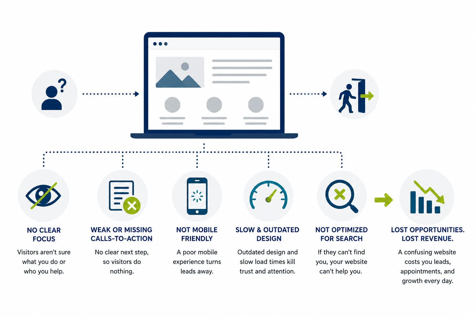 The Problem With Most Small Business Websites