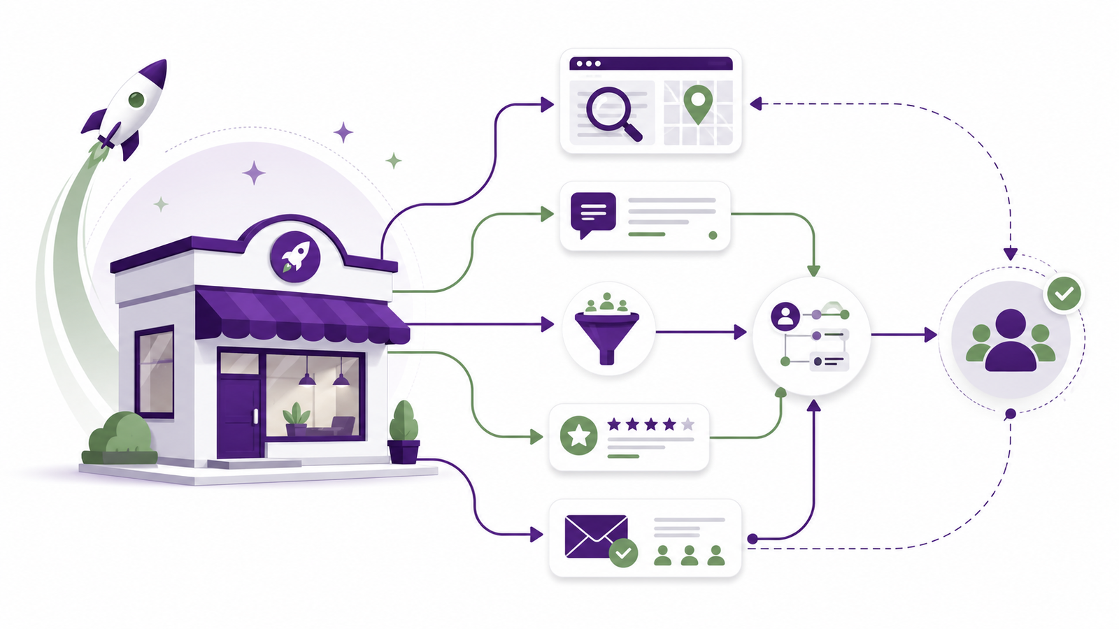 New Business Launch System