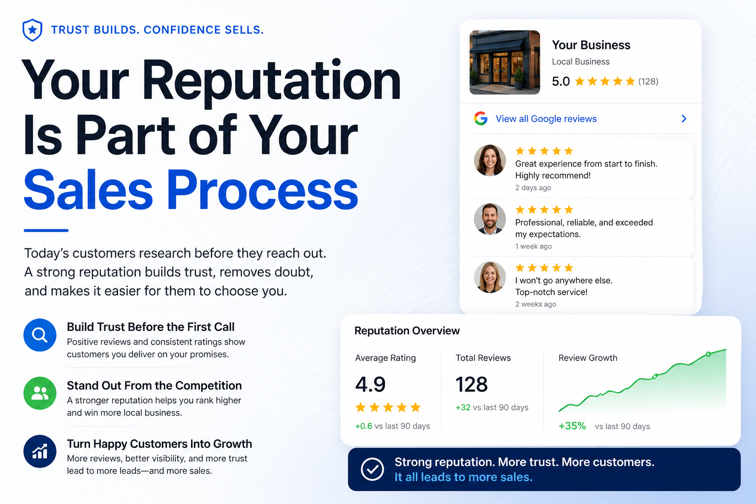 Your Reputation is Part of Your Sales Process